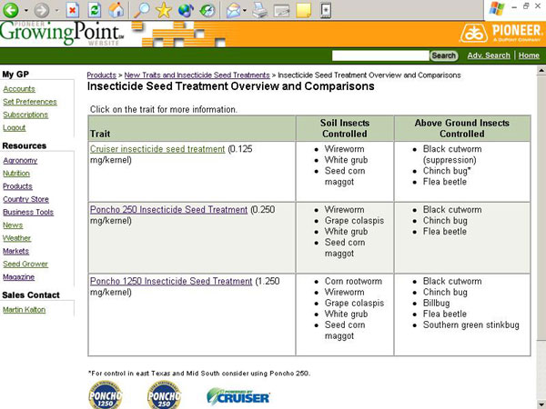 Insecticide Seed Treatment Overview and Comparison